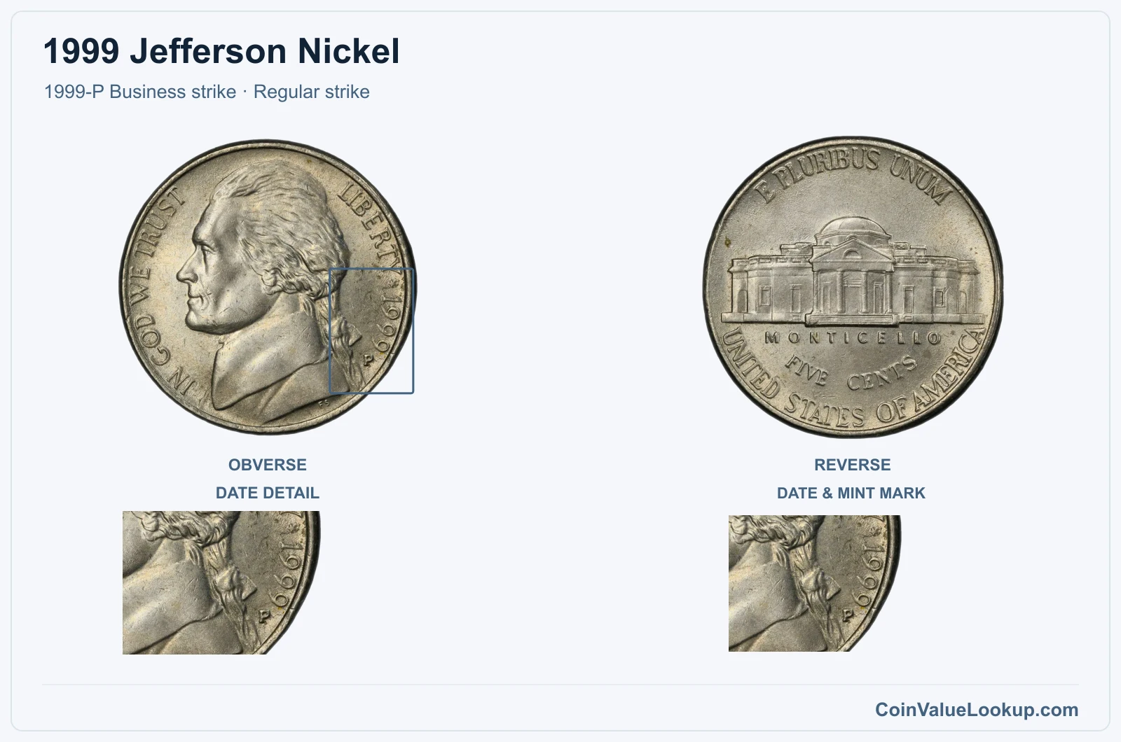1999 Jefferson Nickel Coin — 1999-P Business strike, obverse and reverse, with date and mint-location details
