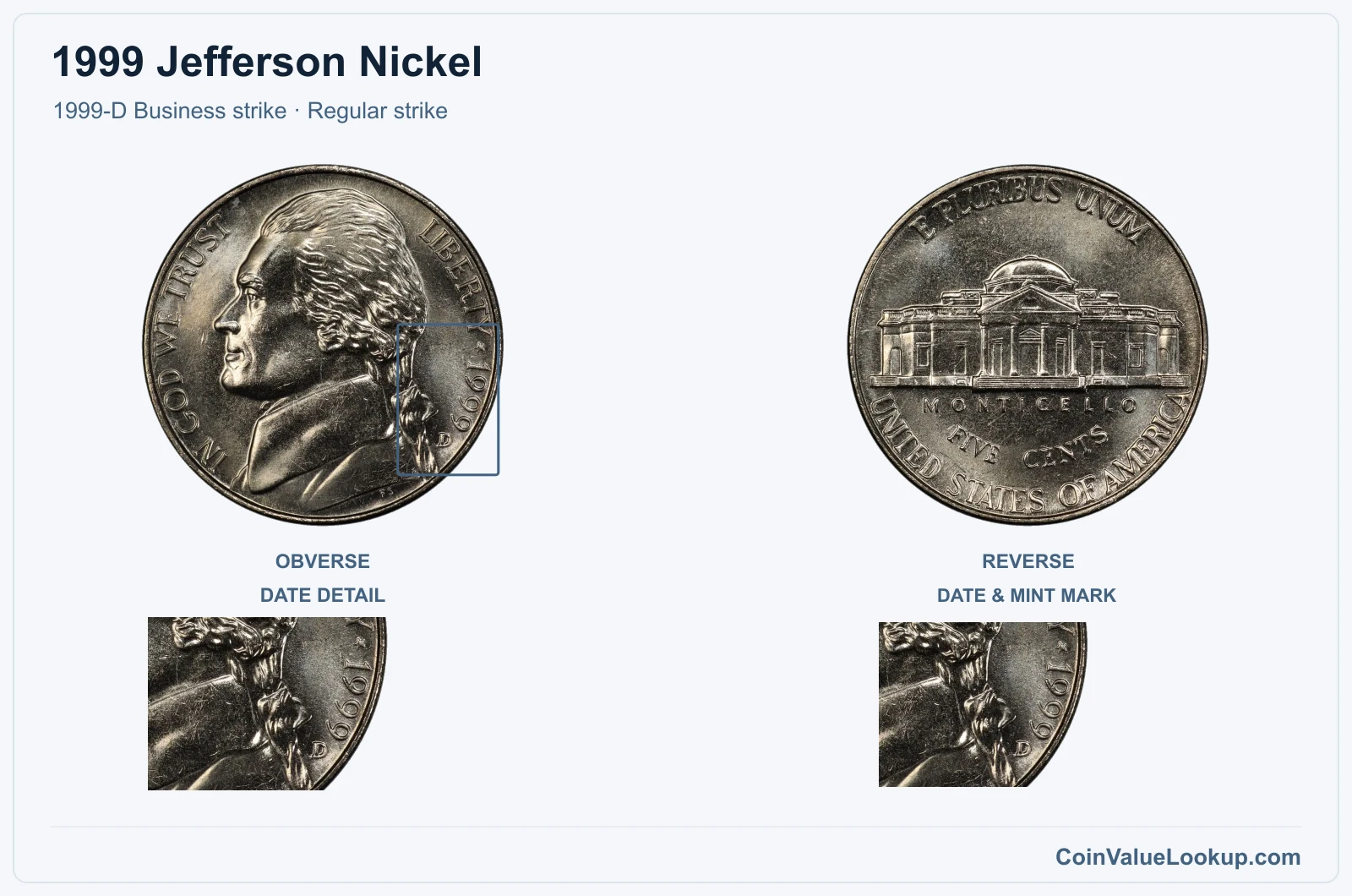 1999 Jefferson Nickel Coin — 1999-D Business strike, obverse and reverse, with date and mint-location details