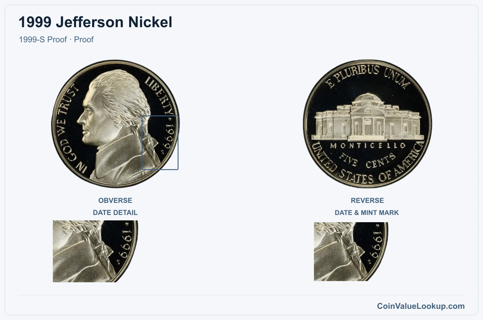 1999 Jefferson Nickel Coin — 1999-S Proof, obverse and reverse, with date and mint-location details