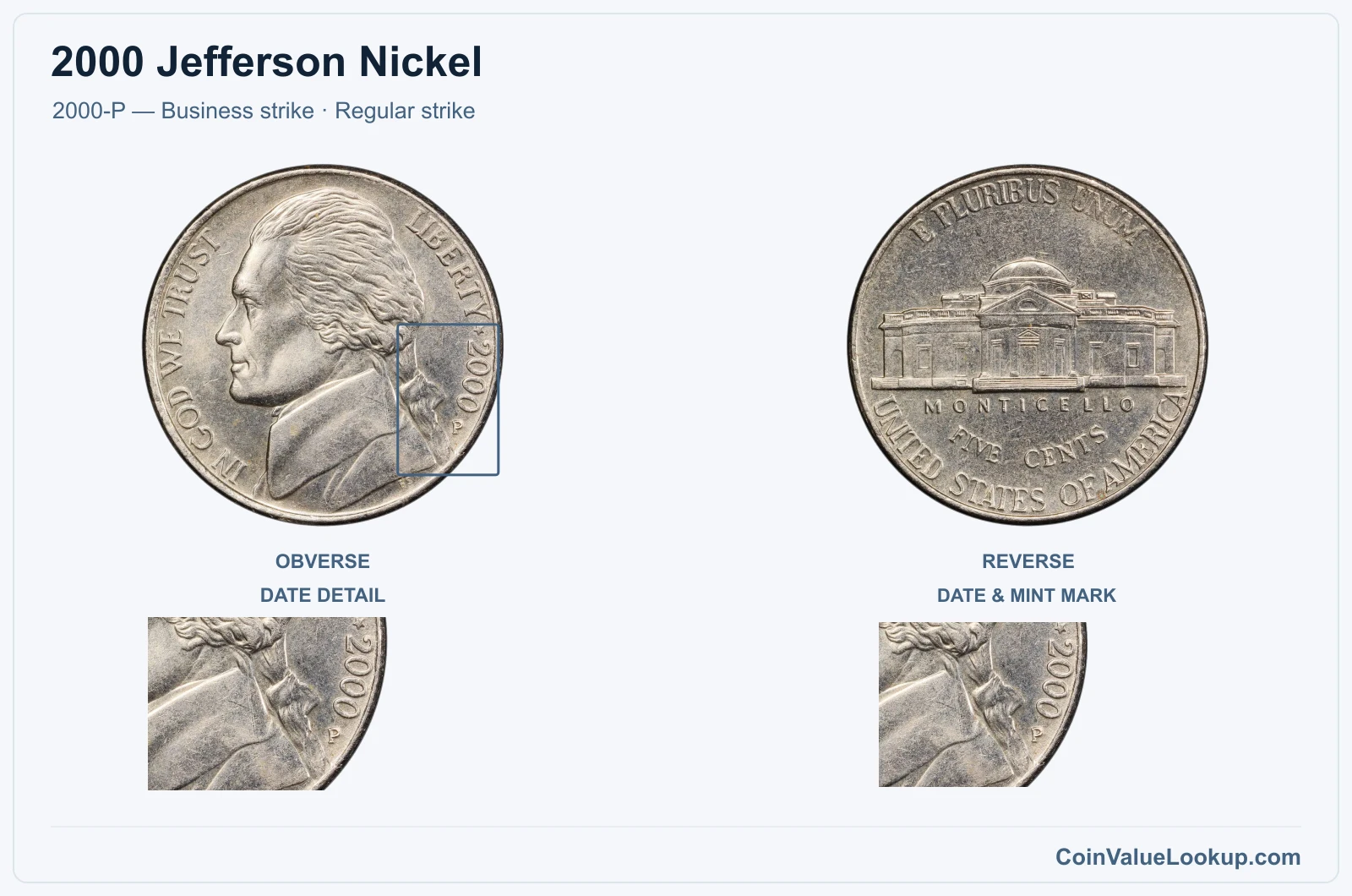 2000 Jefferson Nickel Coin — 2000-P — Business strike, obverse and reverse, with date and mint-location details