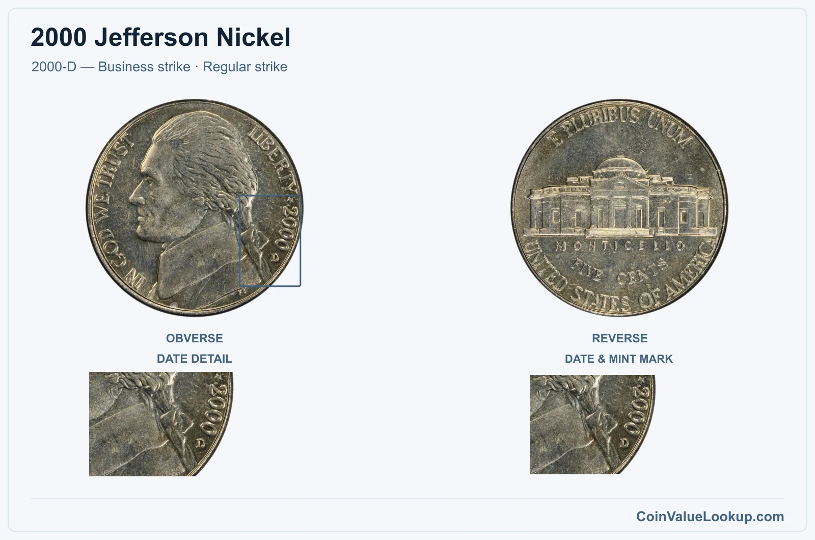 2000 Jefferson Nickel Coin — 2000-D — Business strike, obverse and reverse, with date and mint-location details
