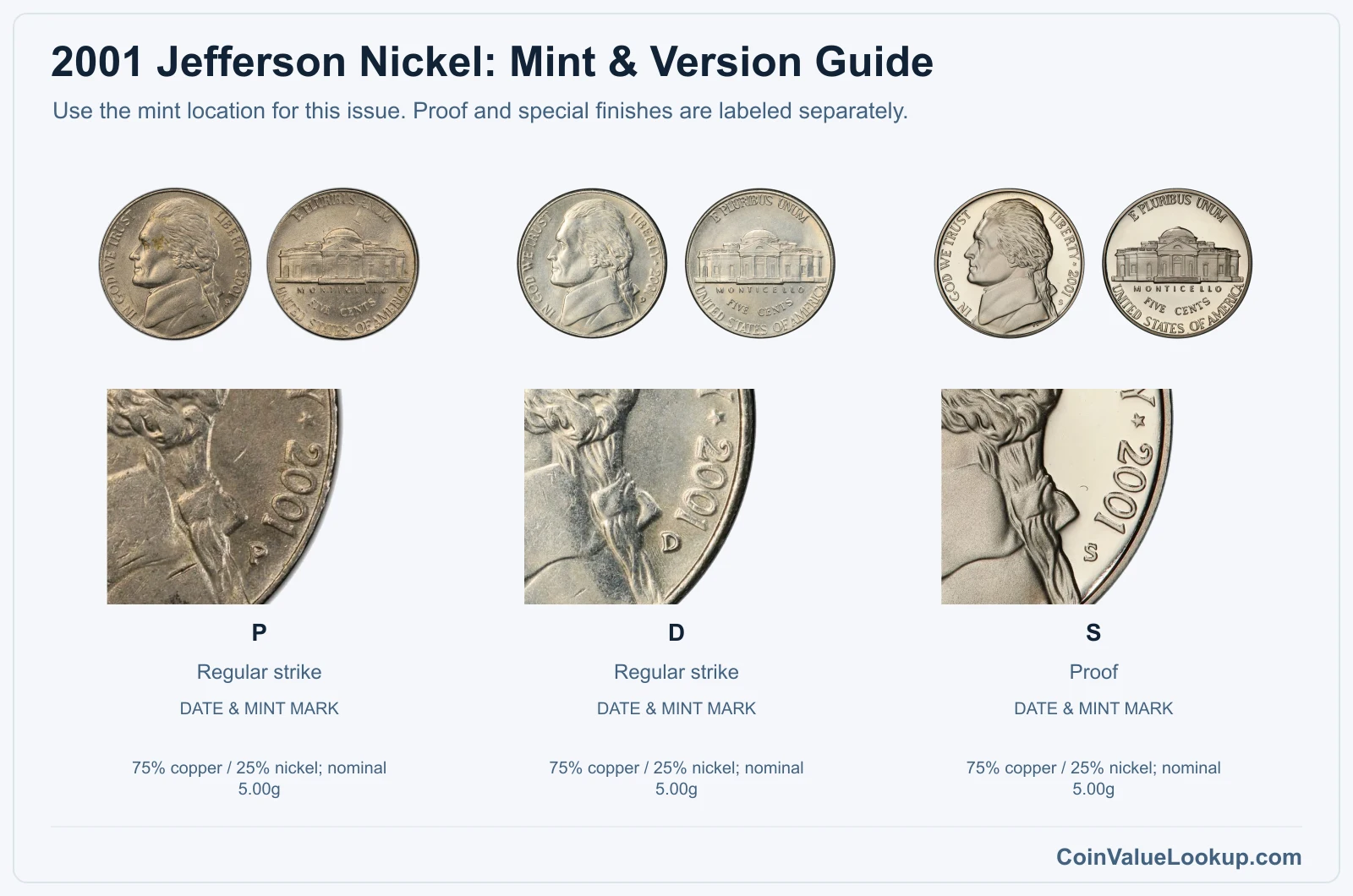 2001 Jefferson Nickel Coin Value: How Much Is It Worth?