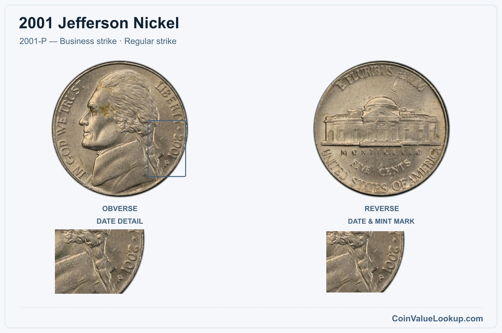 2001 Jefferson Nickel Coin — 2001-P — Business strike, obverse and reverse, with date and mint-location details