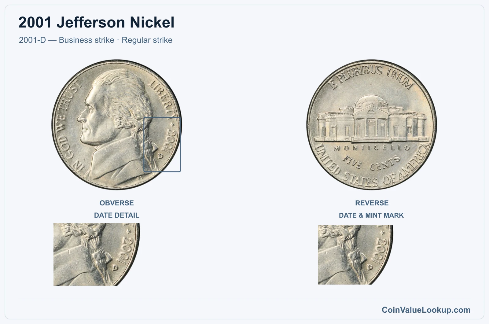 2001 Jefferson Nickel Coin — 2001-D — Business strike, obverse and reverse, with date and mint-location details