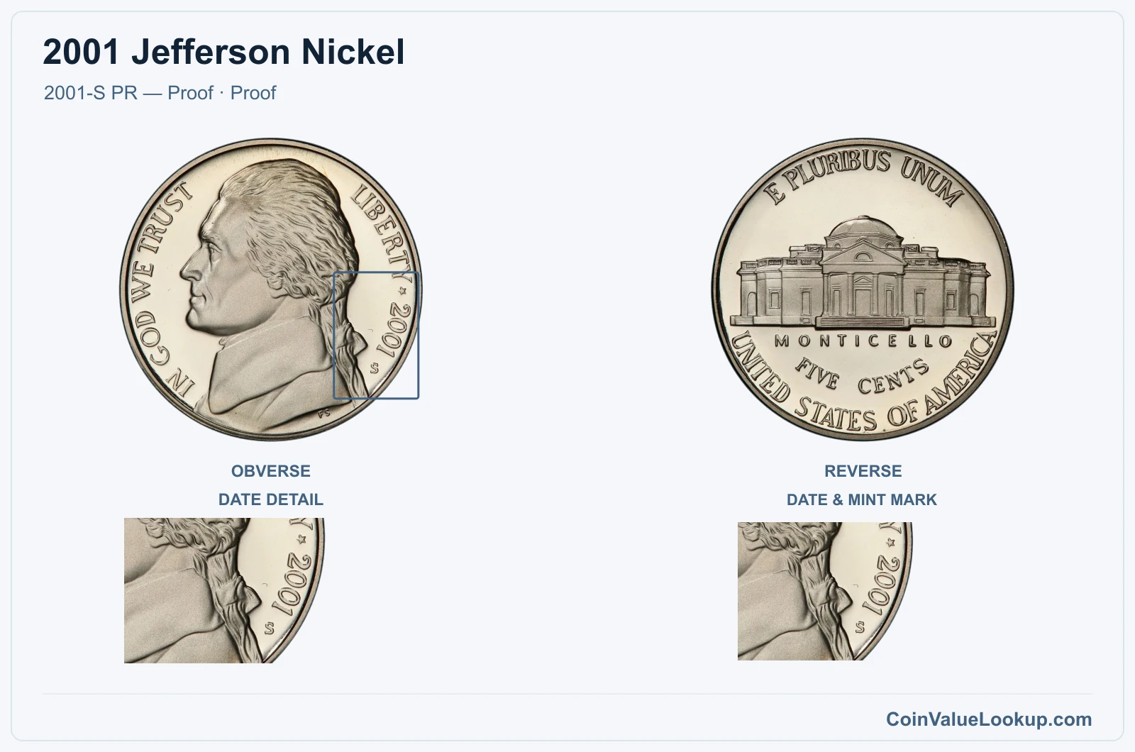 2001 Jefferson Nickel Coin — 2001-S PR — Proof, obverse and reverse, with date and mint-location details