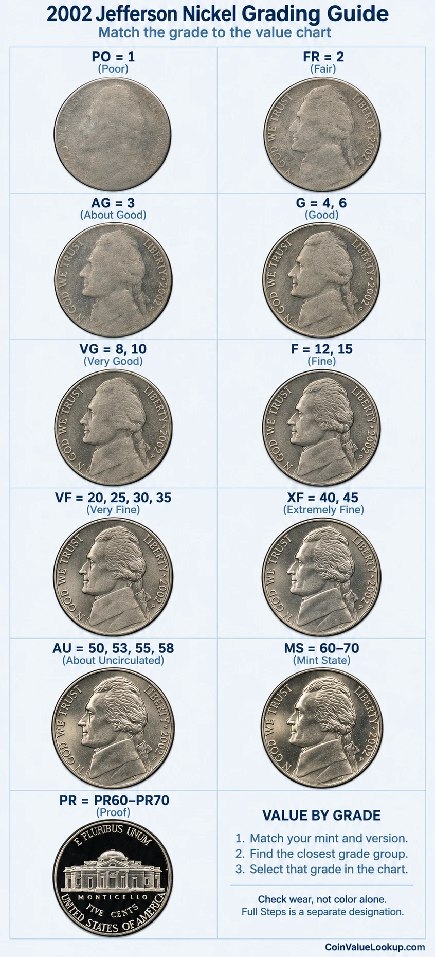 2002 Jefferson nickel numeric grading guide