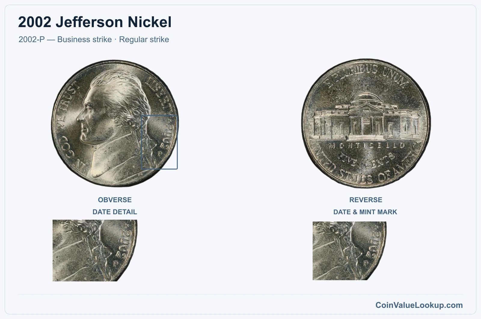2002 Jefferson Nickel Coin — 2002-P — Business strike, obverse and reverse, with date and mint-location details