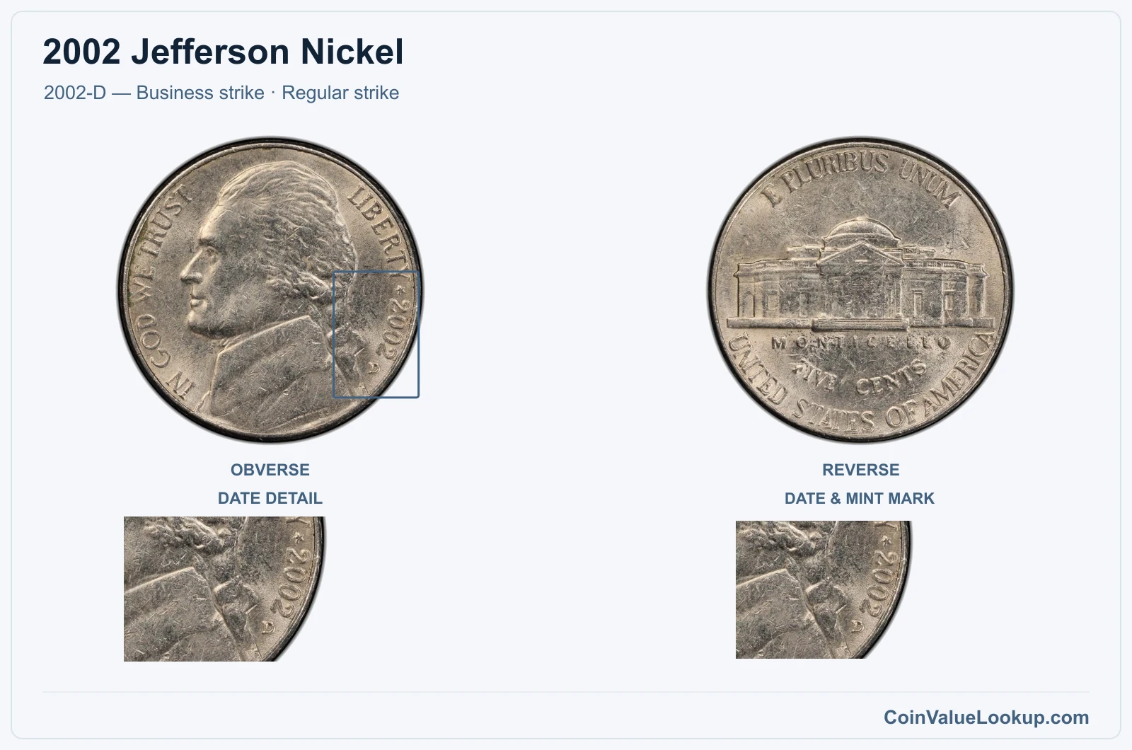 2002 Jefferson Nickel Coin — 2002-D — Business strike, obverse and reverse, with date and mint-location details