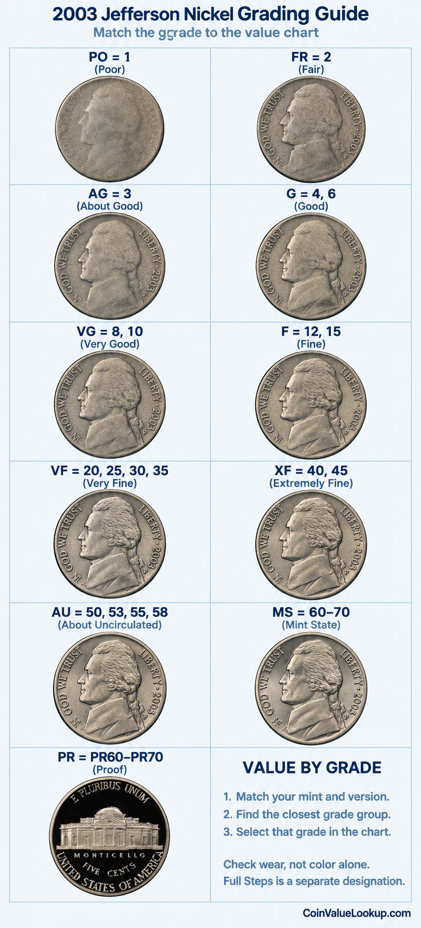 2003 Jefferson nickel numeric grading guide