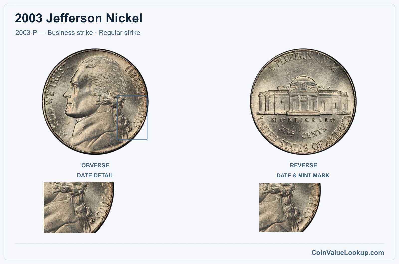 2003 Jefferson Nickel Coin — 2003-P — Business strike, obverse and reverse, with date and mint-location details