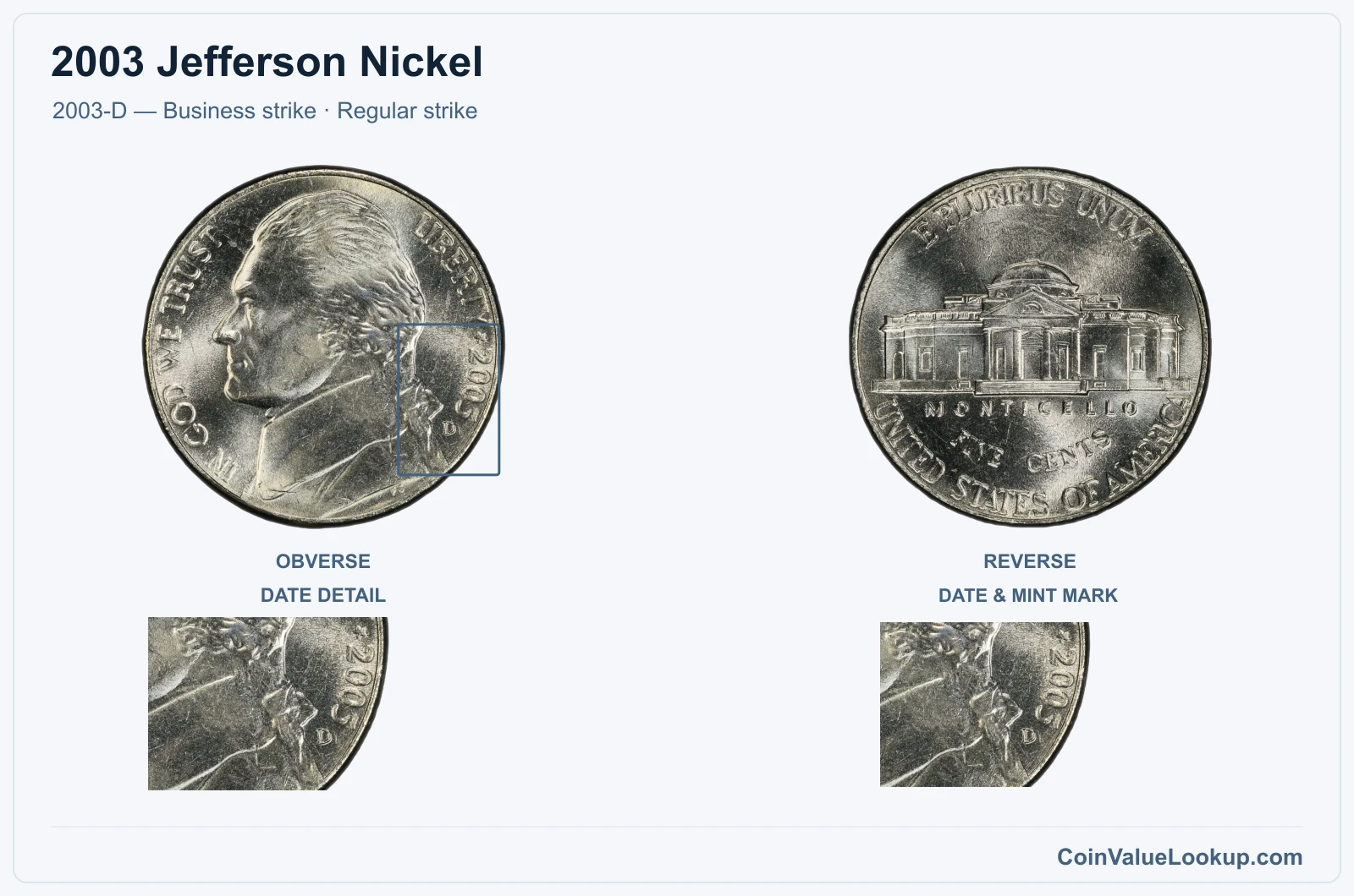 2003 Jefferson Nickel Coin — 2003-D — Business strike, obverse and reverse, with date and mint-location details