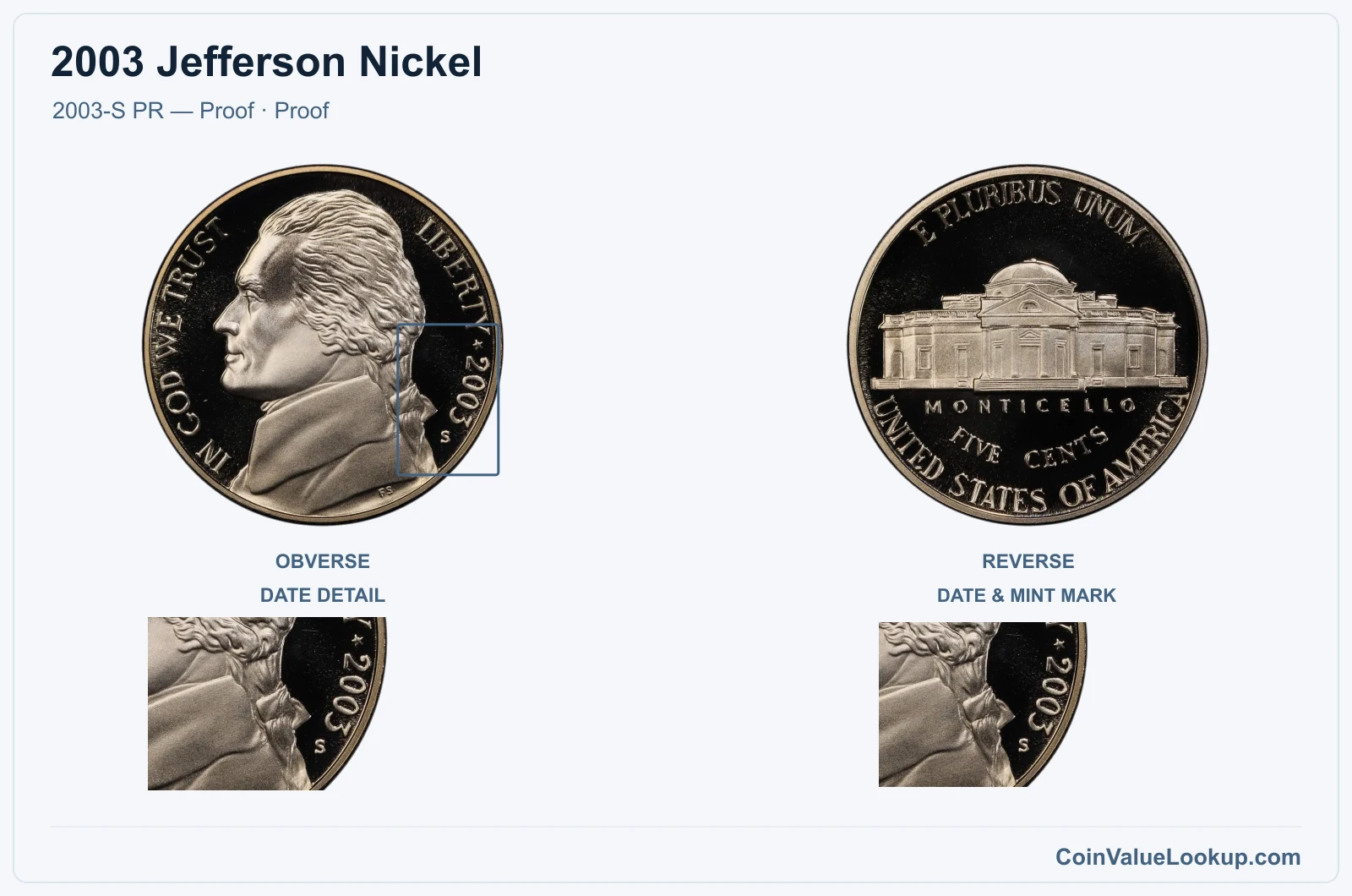 2003 Jefferson Nickel Coin — 2003-S PR — Proof, obverse and reverse, with date and mint-location details