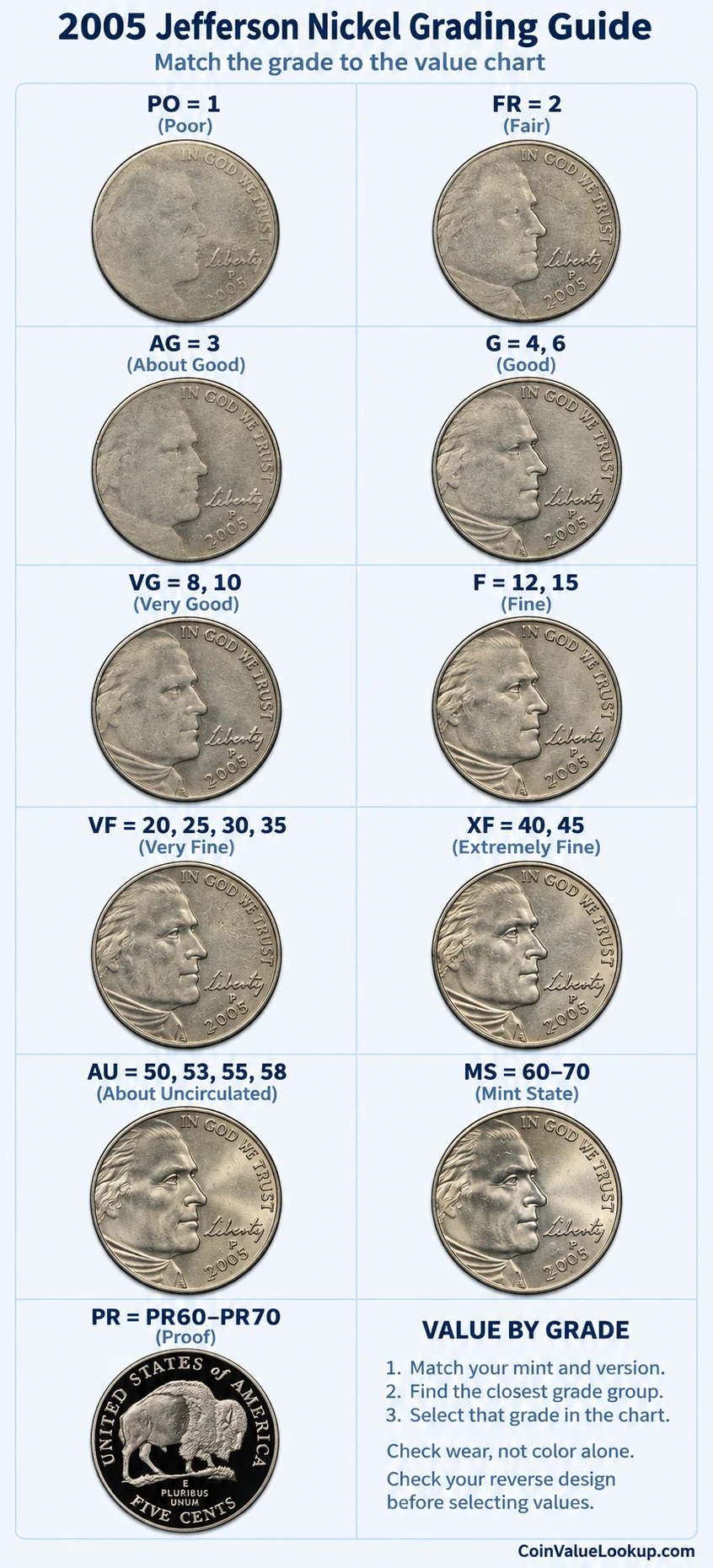 2005 Jefferson nickel numeric grading guide