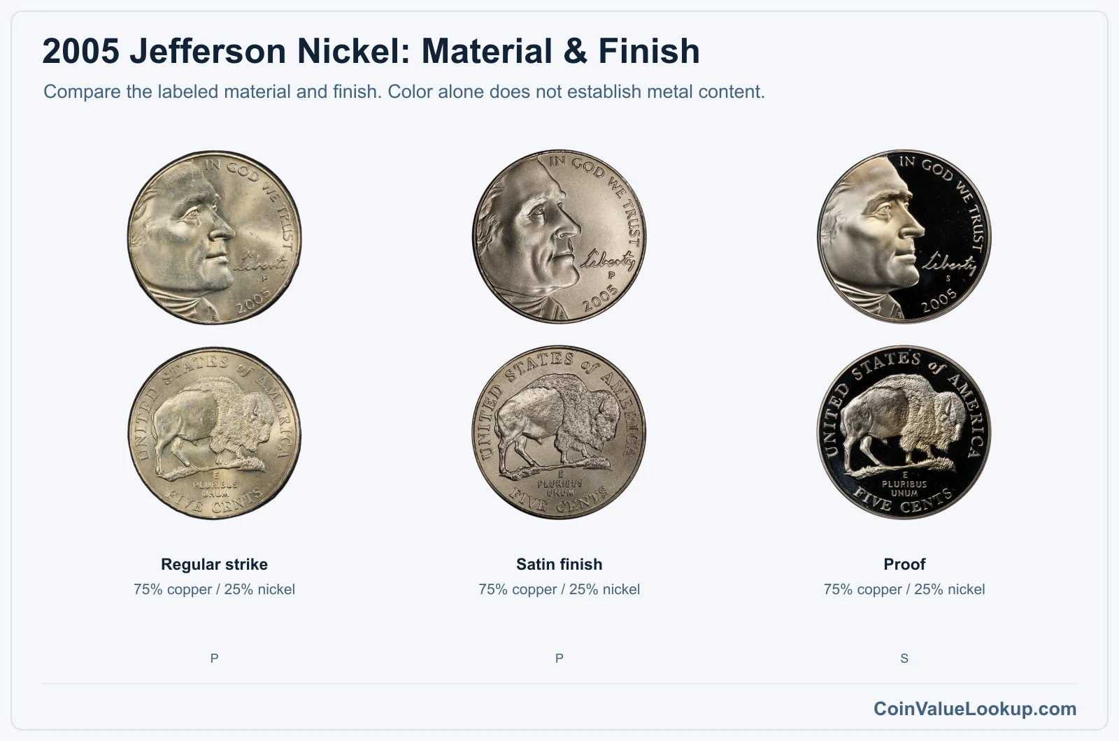2005 Jefferson Nickel satin comparison