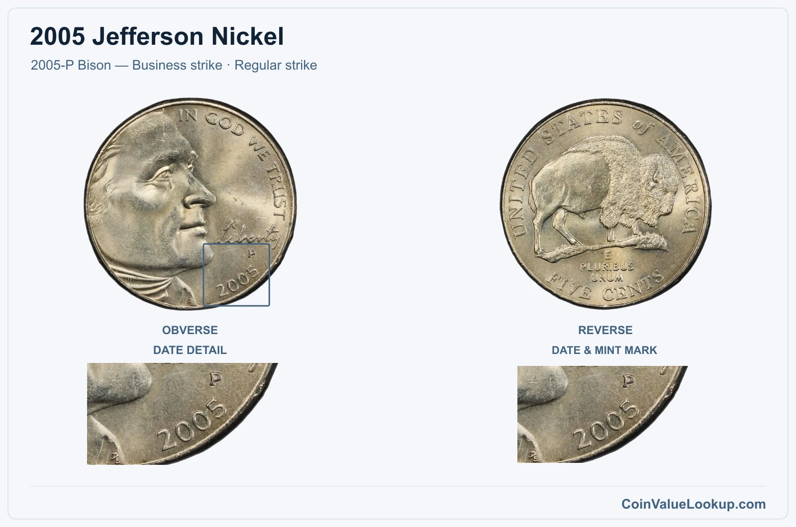 2005 Jefferson Nickel Coin — 2005-P Bison — Business strike, obverse and reverse, with date and mint-location details