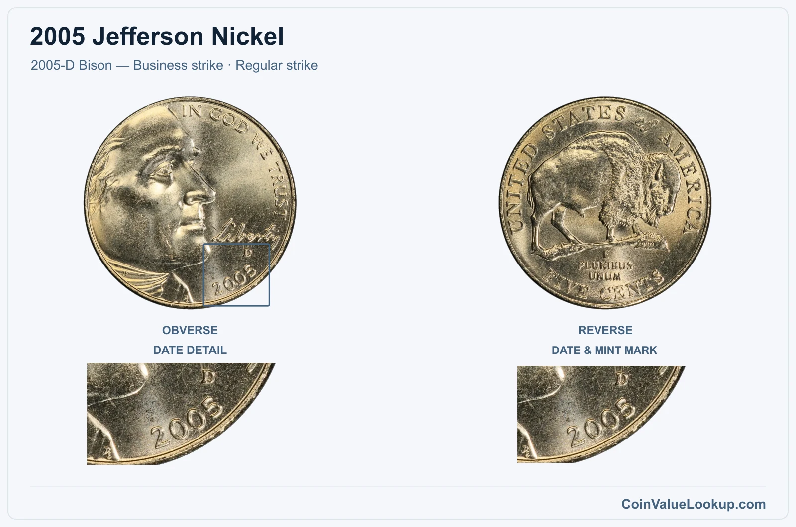 2005 Jefferson Nickel Coin — 2005-D Bison — Business strike, obverse and reverse, with date and mint-location details