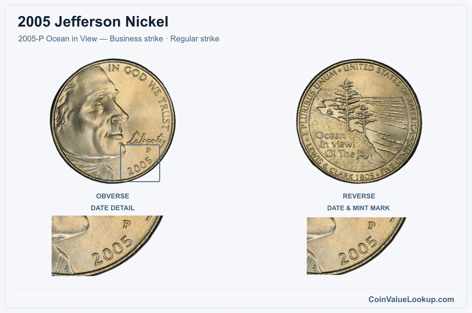 2005 Jefferson Nickel Coin — 2005-P Ocean in View — Business strike, obverse and reverse, with date and mint-location details