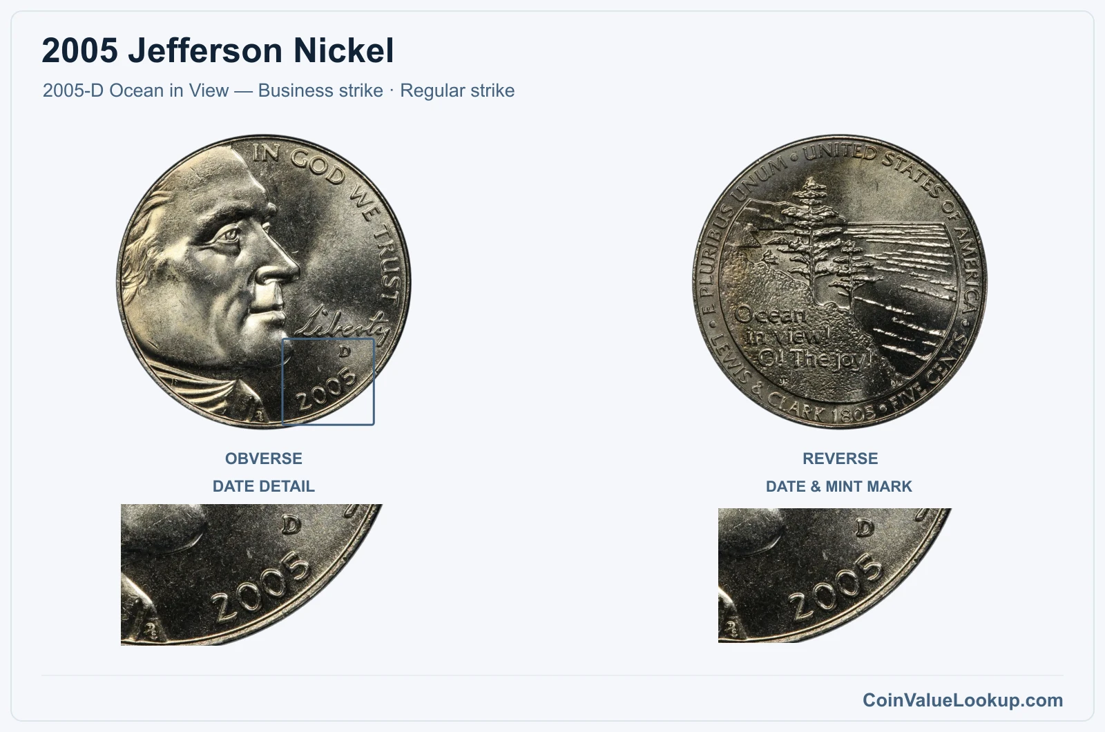 2005 Jefferson Nickel Coin — 2005-D Ocean in View — Business strike, obverse and reverse, with date and mint-location details