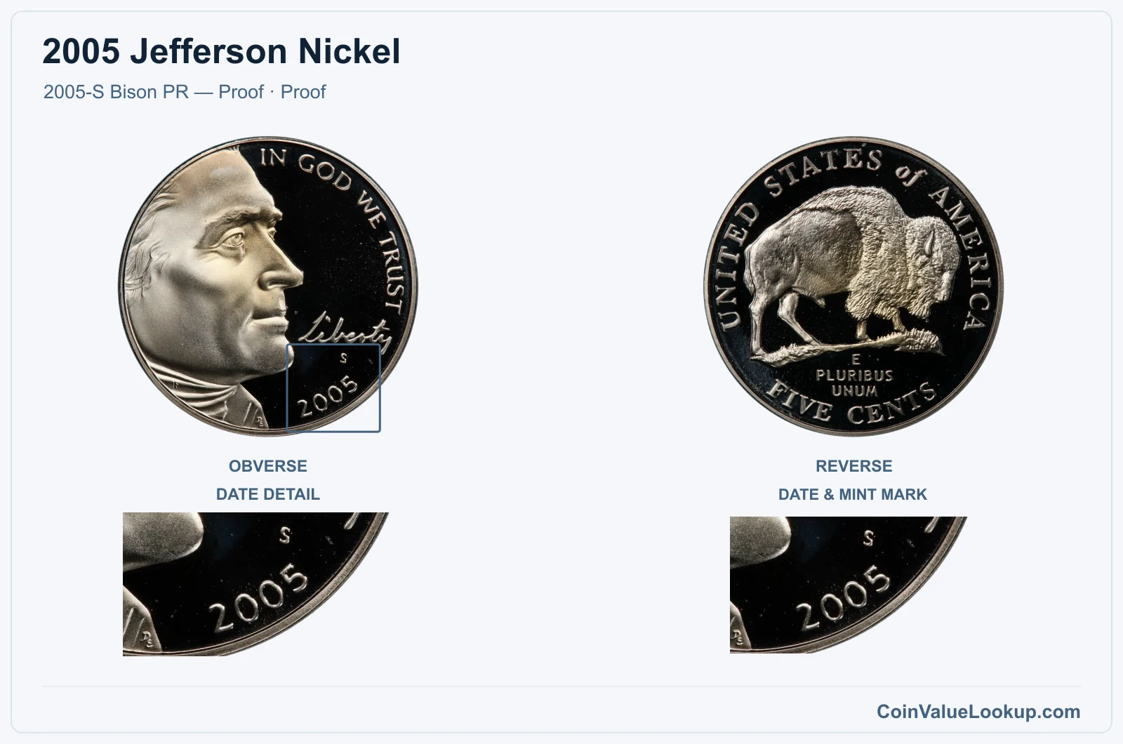2005 Jefferson Nickel Coin — 2005-S Bison PR — Proof, obverse and reverse, with date and mint-location details