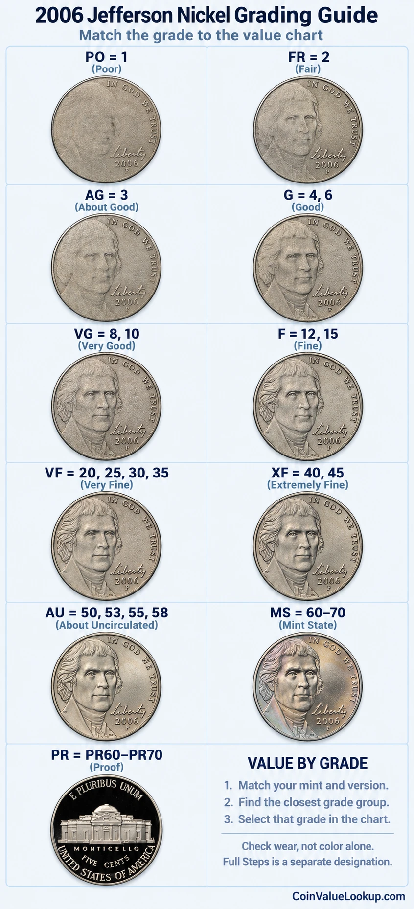 2006 Jefferson nickel numeric grading guide