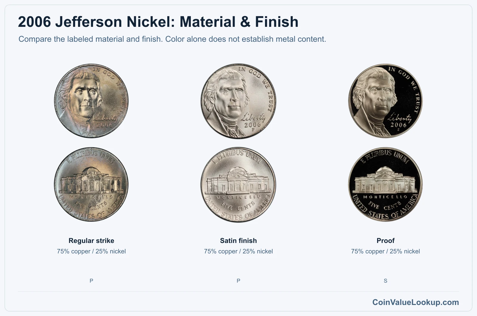 2006 Jefferson Nickel satin comparison
