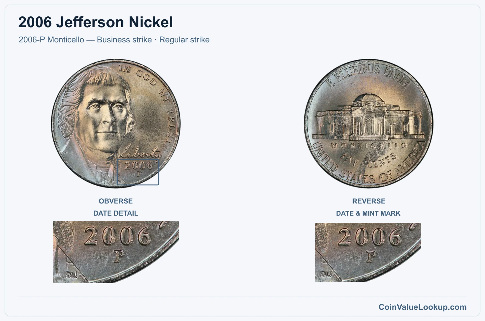 2006 Jefferson Nickel Coin — 2006-P Monticello — Business strike, obverse and reverse, with date and mint-location details