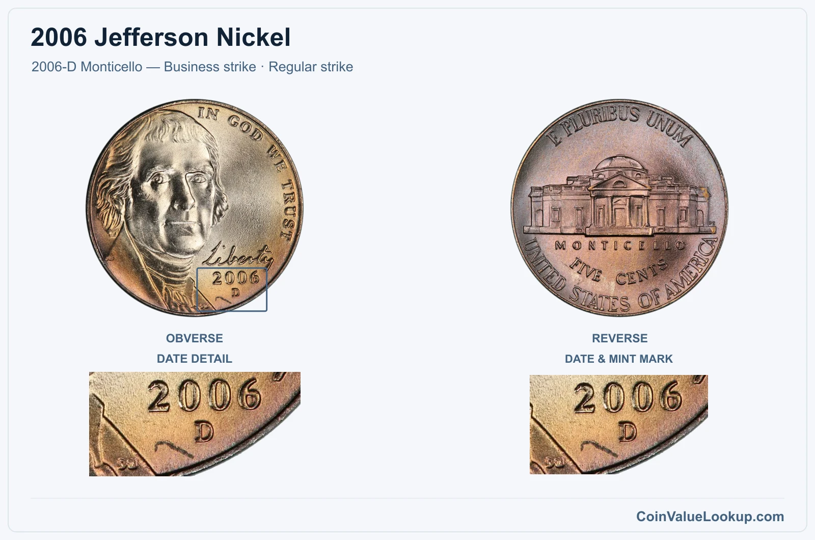 2006 Jefferson Nickel Coin — 2006-D Monticello — Business strike, obverse and reverse, with date and mint-location details