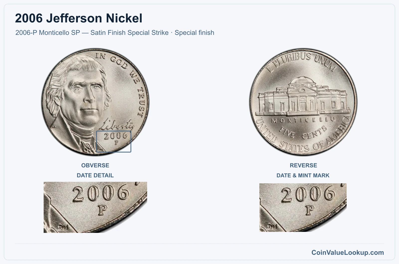 2006 Jefferson Nickel Coin — 2006-P Monticello SP — Satin Finish Special Strike, obverse and reverse, with date and mint-location details