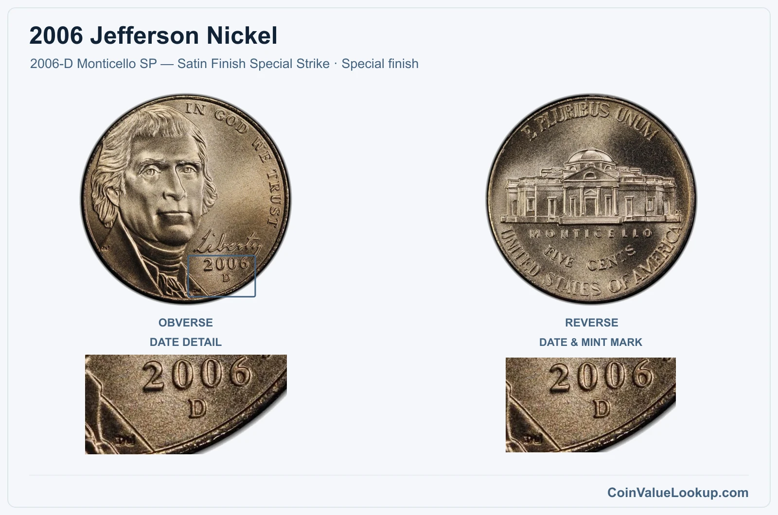 2006 Jefferson Nickel Coin — 2006-D Monticello SP — Satin Finish Special Strike, obverse and reverse, with date and mint-location details