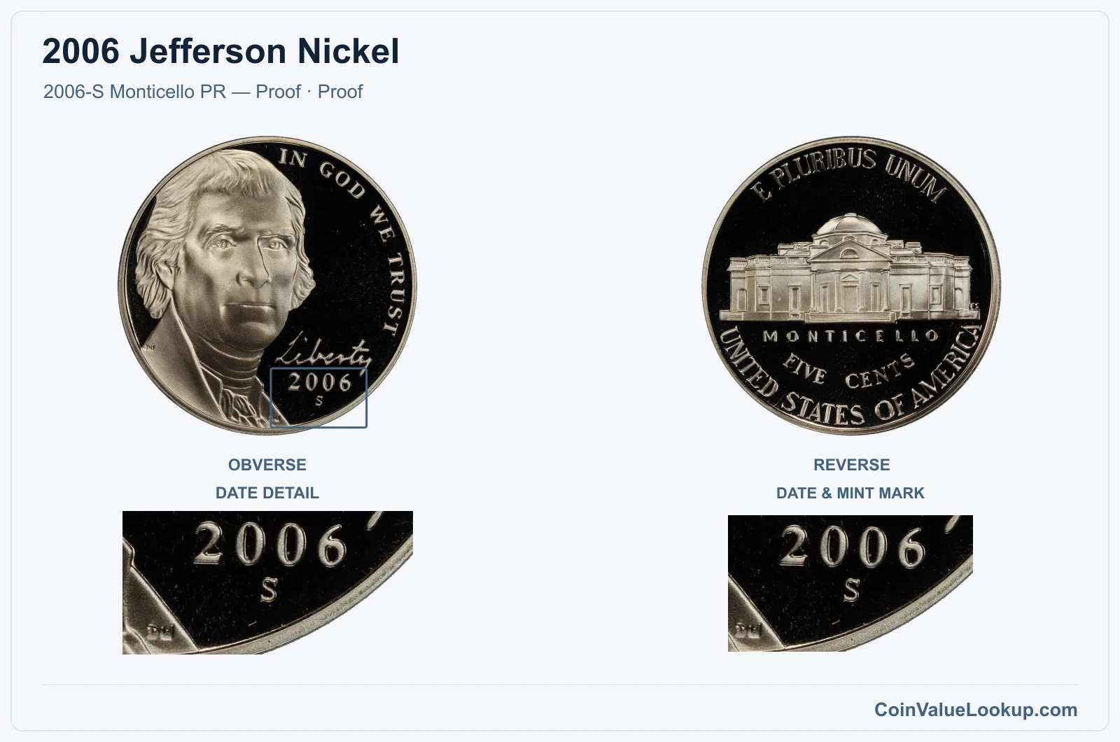 2006 Jefferson Nickel Coin — 2006-S Monticello PR — Proof, obverse and reverse, with date and mint-location details