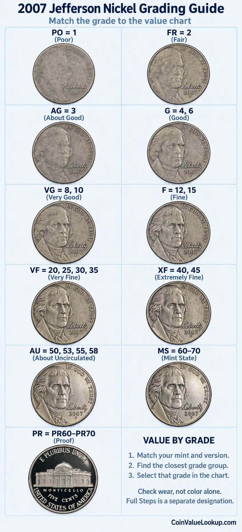 2007 Jefferson nickel numeric grading guide
