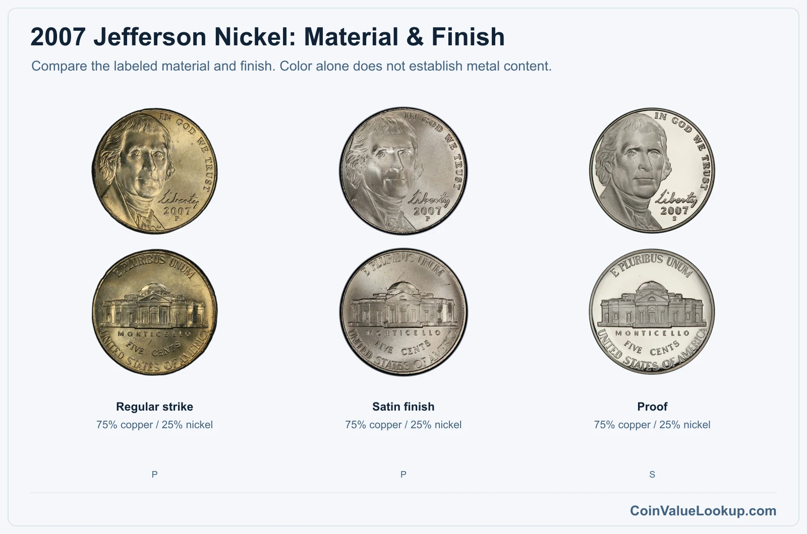 2007 Jefferson Nickel satin comparison
