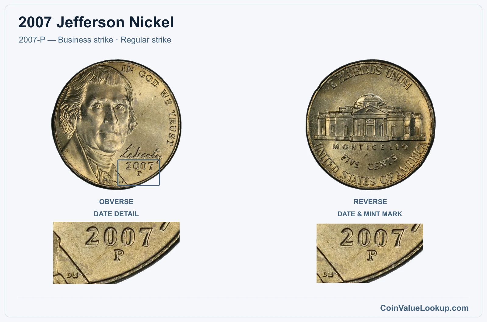2007 Jefferson Nickel Coin — 2007-P — Business strike, obverse and reverse, with date and mint-location details