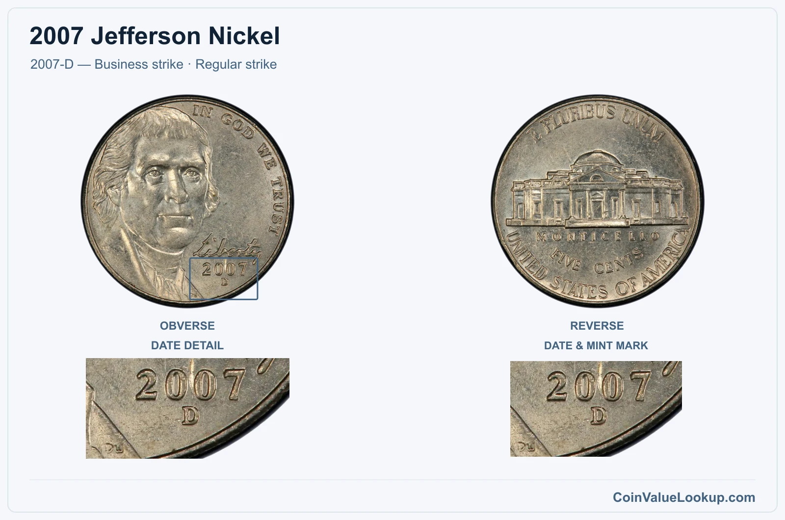 2007 Jefferson Nickel Coin — 2007-D — Business strike, obverse and reverse, with date and mint-location details