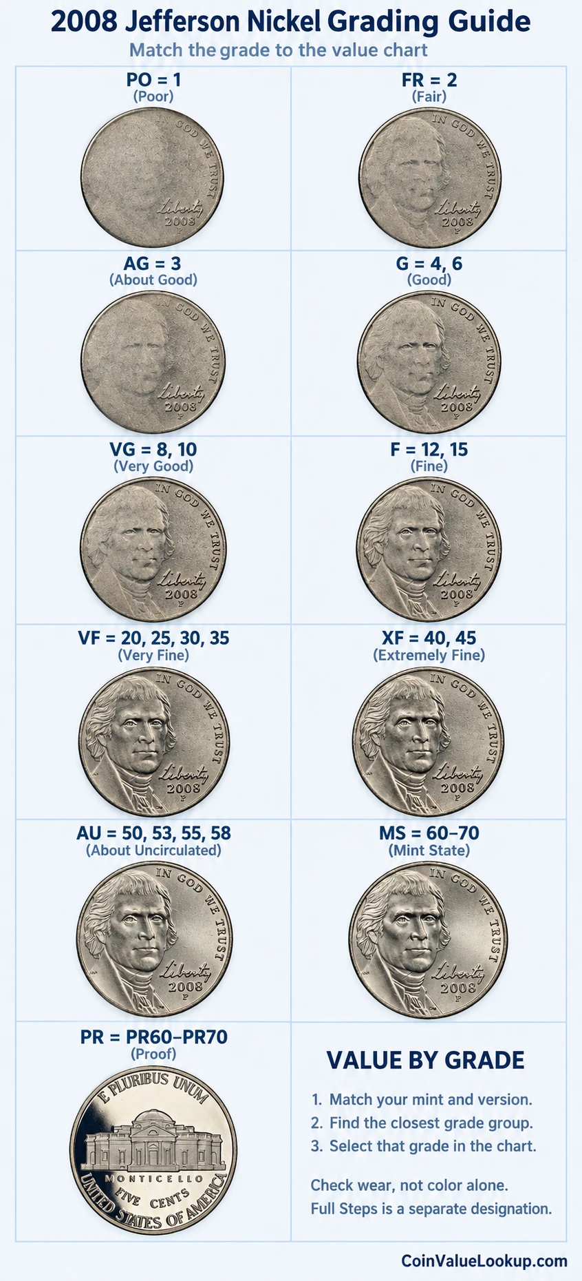2008 Jefferson nickel numeric grading guide