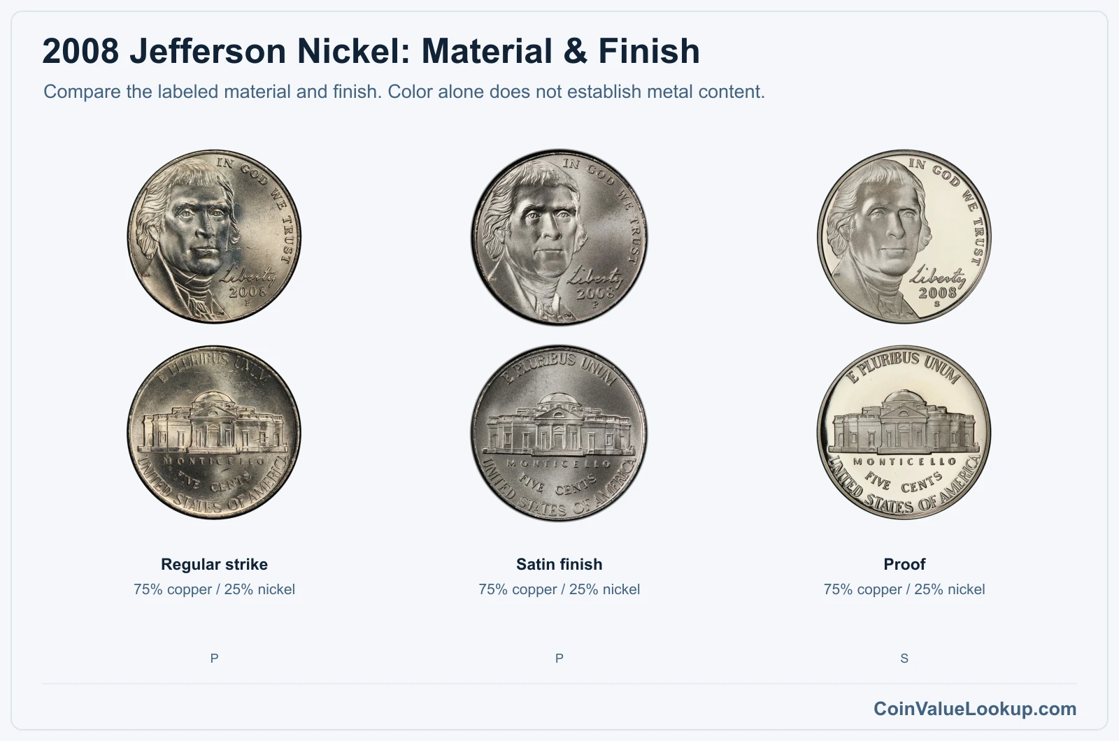 2008 Jefferson Nickel satin comparison