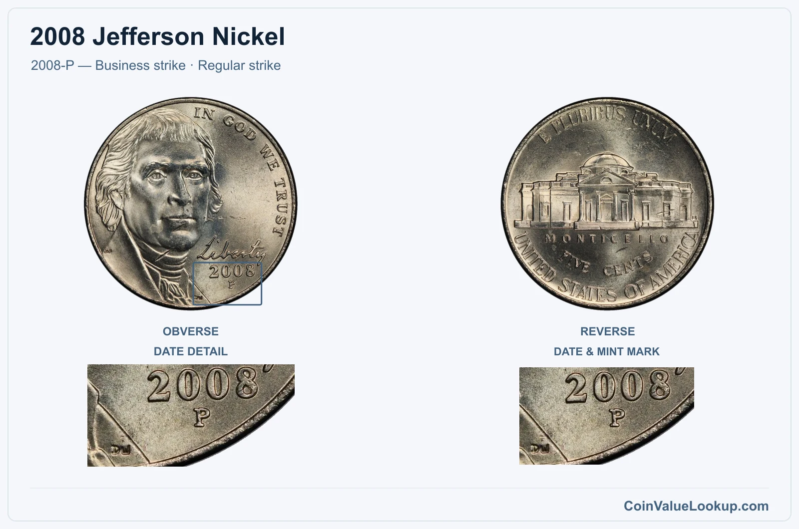 2008 Jefferson Nickel Coin — 2008-P — Business strike, obverse and reverse, with date and mint-location details
