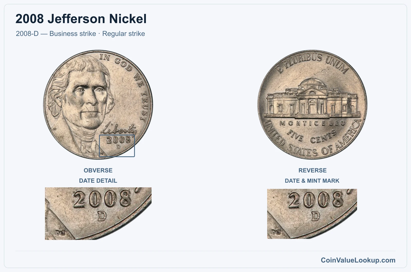 2008 Jefferson Nickel Coin — 2008-D — Business strike, obverse and reverse, with date and mint-location details