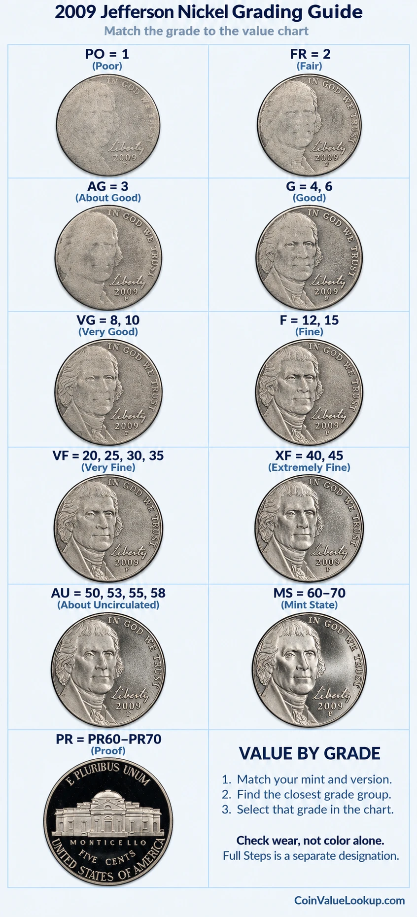 2009 Jefferson nickel numeric grading guide