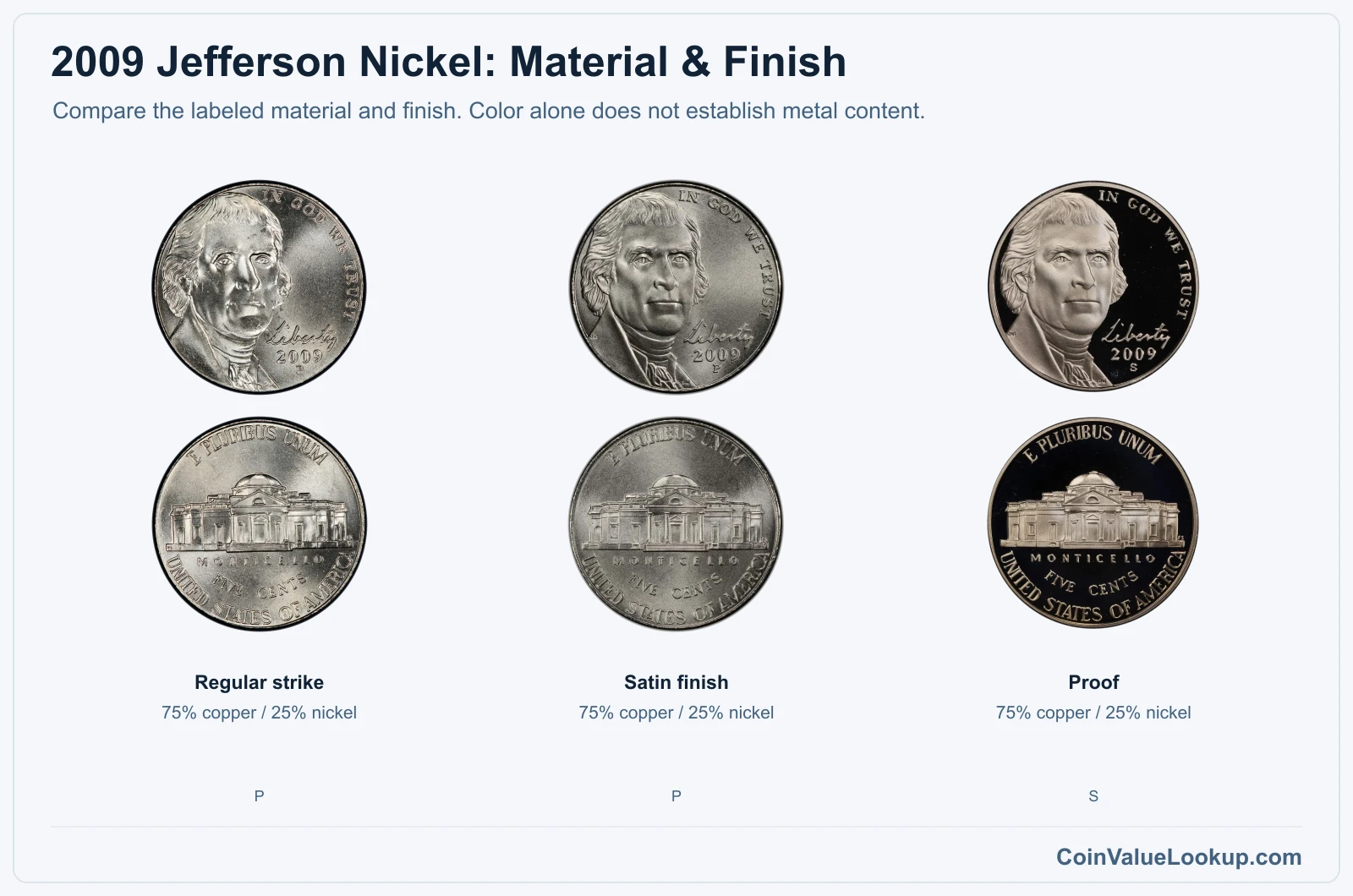 2009 Jefferson Nickel satin comparison