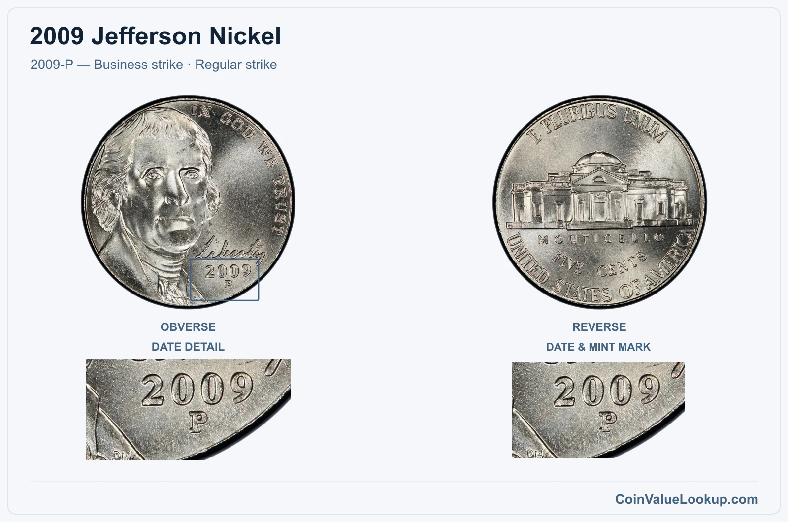 2009 Jefferson Nickel Coin — 2009-P — Business strike, obverse and reverse, with date and mint-location details