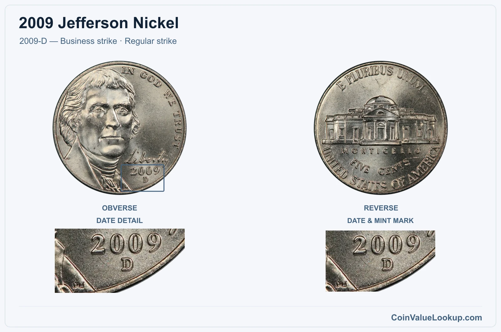 2009 Jefferson Nickel Coin — 2009-D — Business strike, obverse and reverse, with date and mint-location details