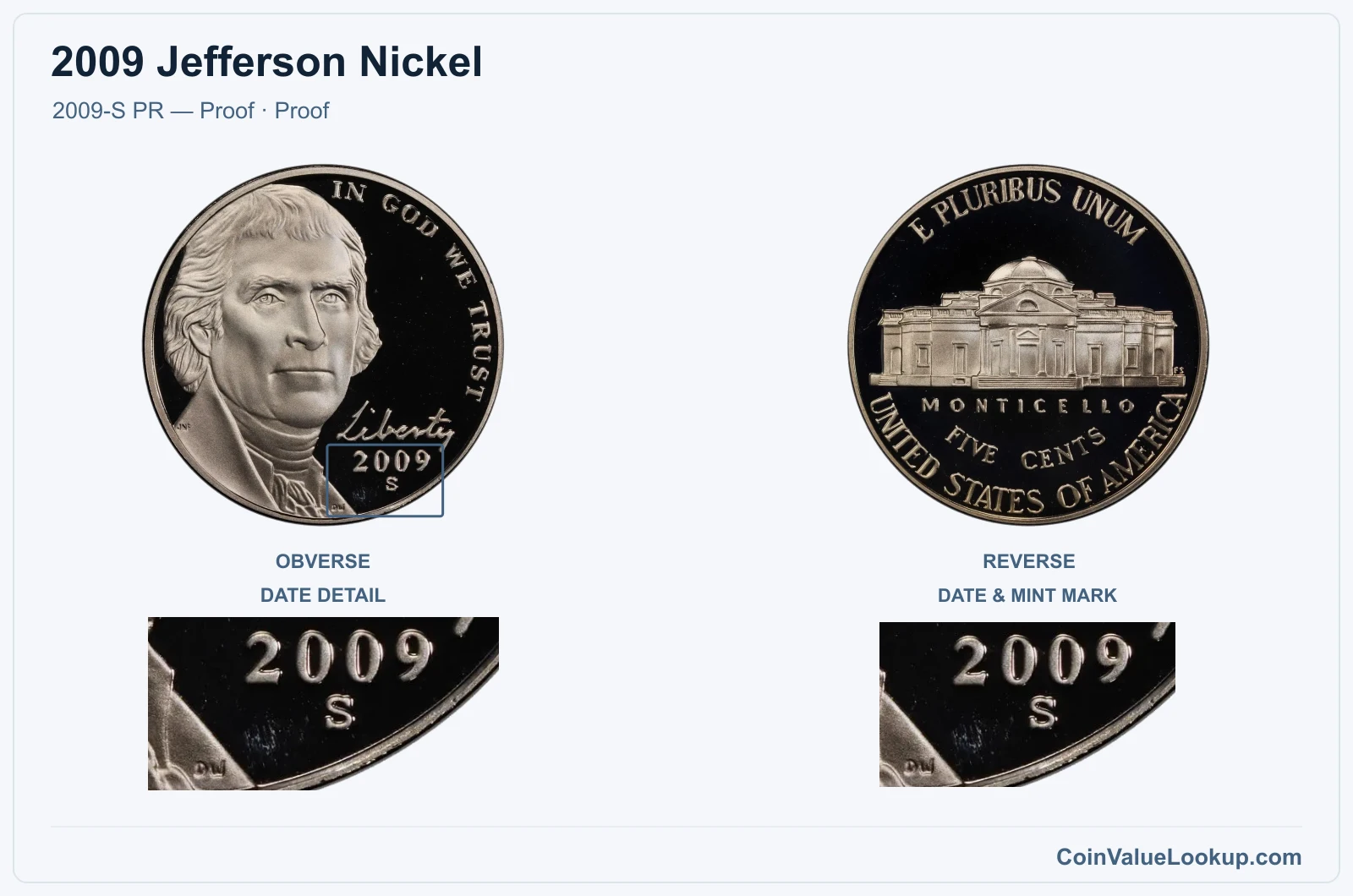 2009 Jefferson Nickel Coin — 2009-S PR — Proof, obverse and reverse, with date and mint-location details