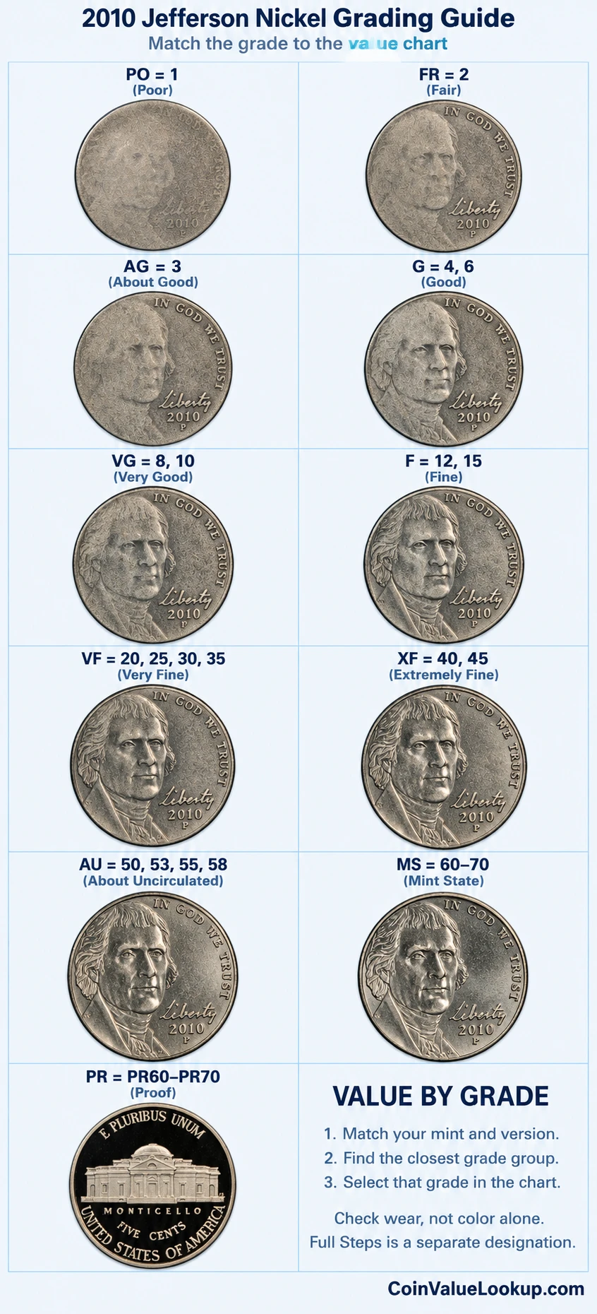 2010 Jefferson nickel numeric grading guide
