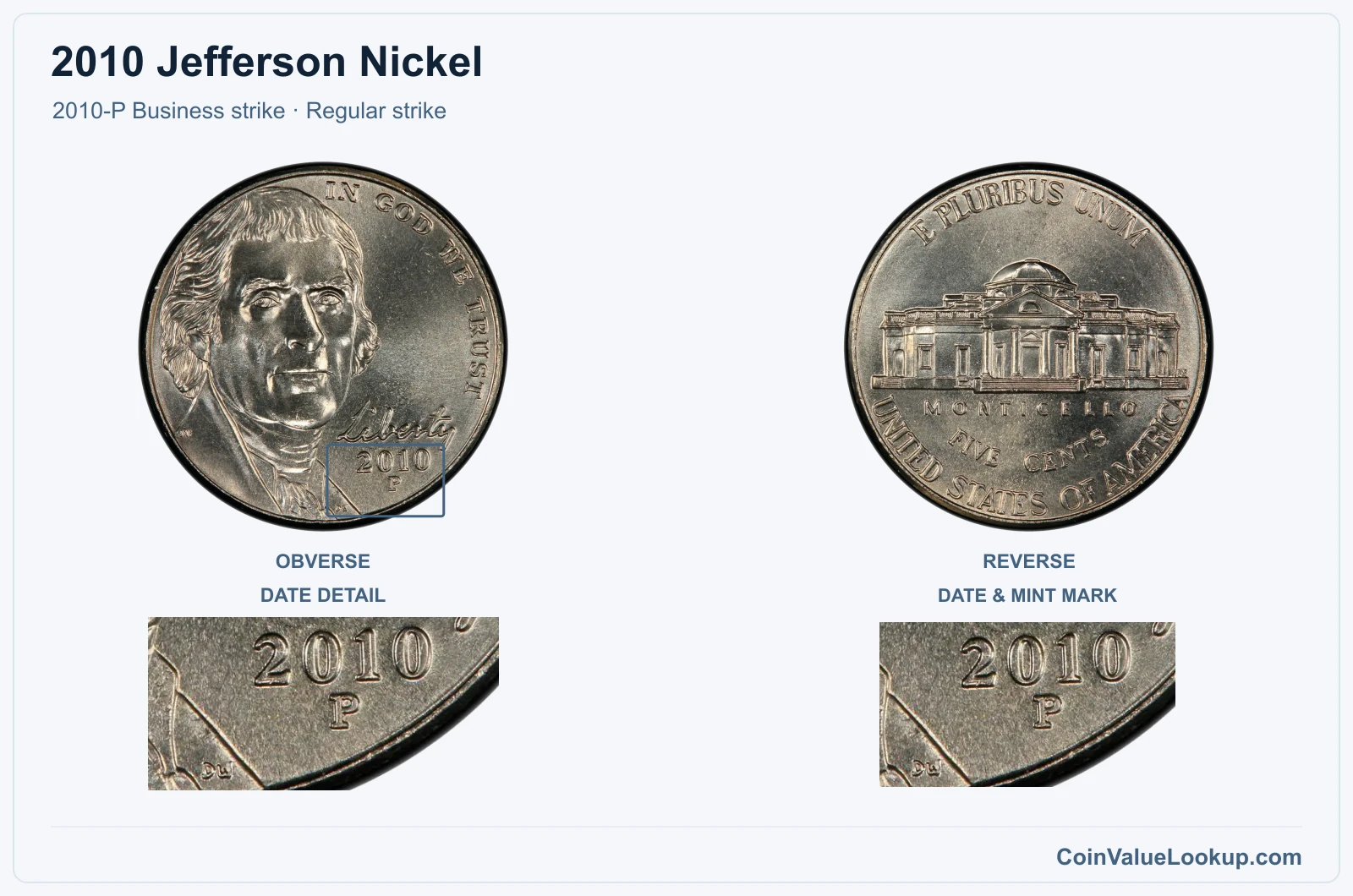 2010 Jefferson Nickel Coin — 2010-P Business strike, obverse and reverse, with date and mint-location details