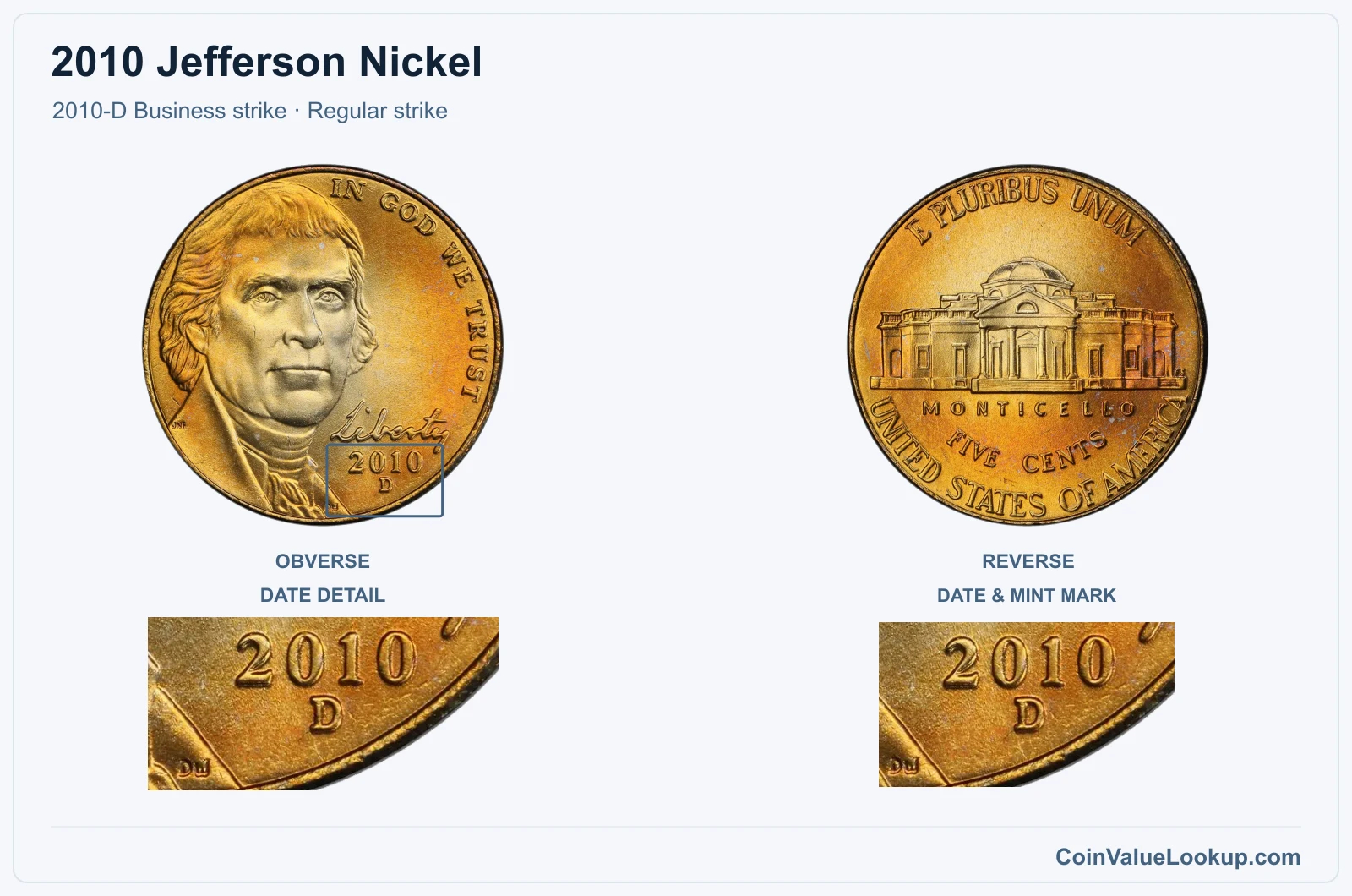 2010 Jefferson Nickel Coin — 2010-D Business strike, obverse and reverse, with date and mint-location details