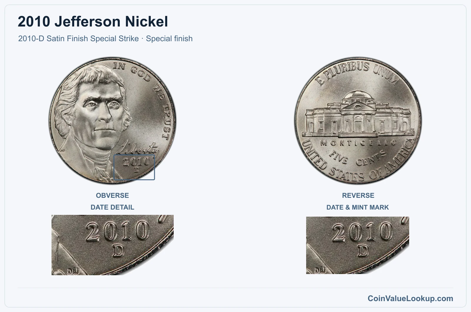 2010 Jefferson Nickel Coin — 2010-D Satin Finish Special Strike, obverse and reverse, with date and mint-location details