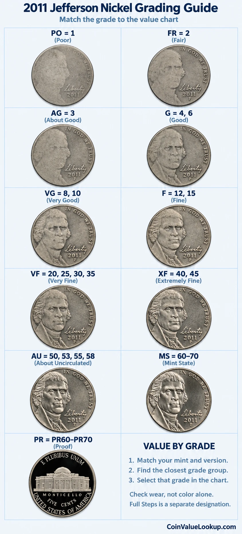 2011 Jefferson nickel numeric grading guide