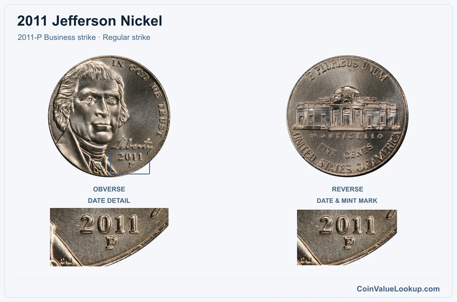 2011 Jefferson Nickel Coin — 2011-P Business strike, obverse and reverse, with date and mint-location details