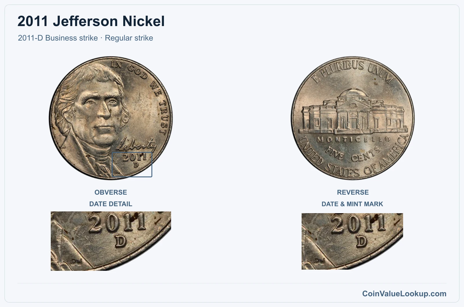 2011 Jefferson Nickel Coin — 2011-D Business strike, obverse and reverse, with date and mint-location details